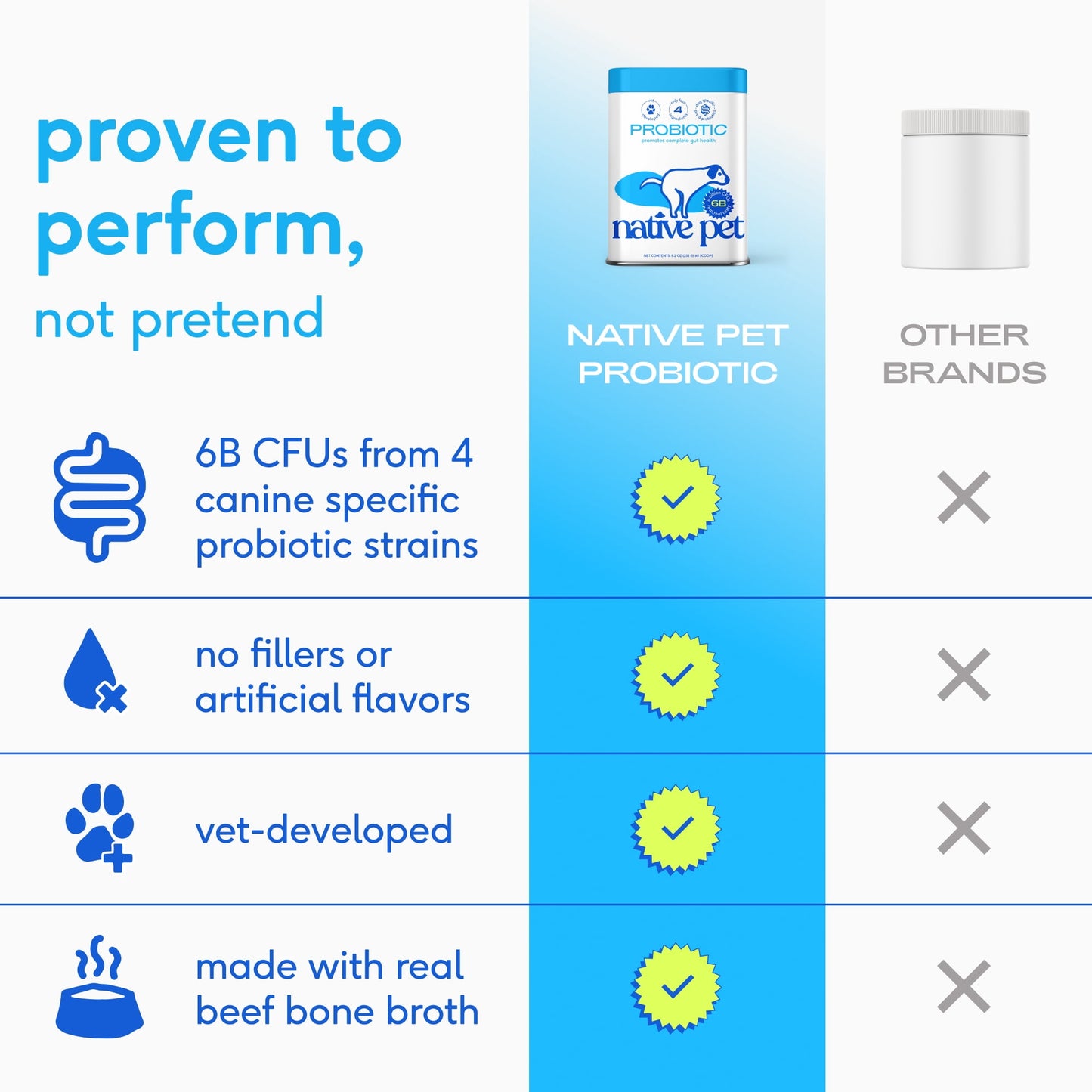 Native Pet Probiotic for Dogs, Gut Health + Prebiotic Fiber & Bone Bro
